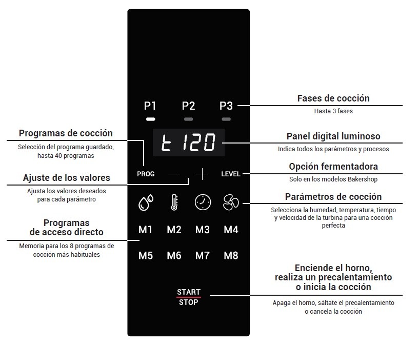 horno panaderia y pasteleria mychef bakershop distform 3